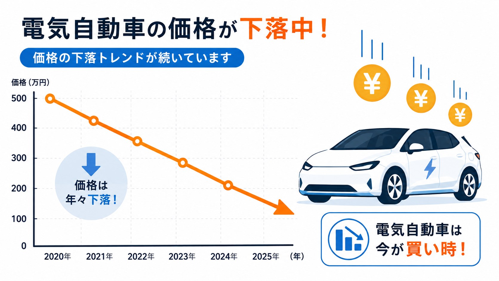 電気自動車のリセールが下がる理由と対策